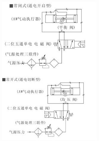 AW型氣動執行機構