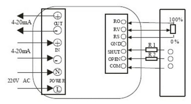 電動蝶閥