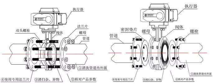 電動蝶閥安裝前的準備